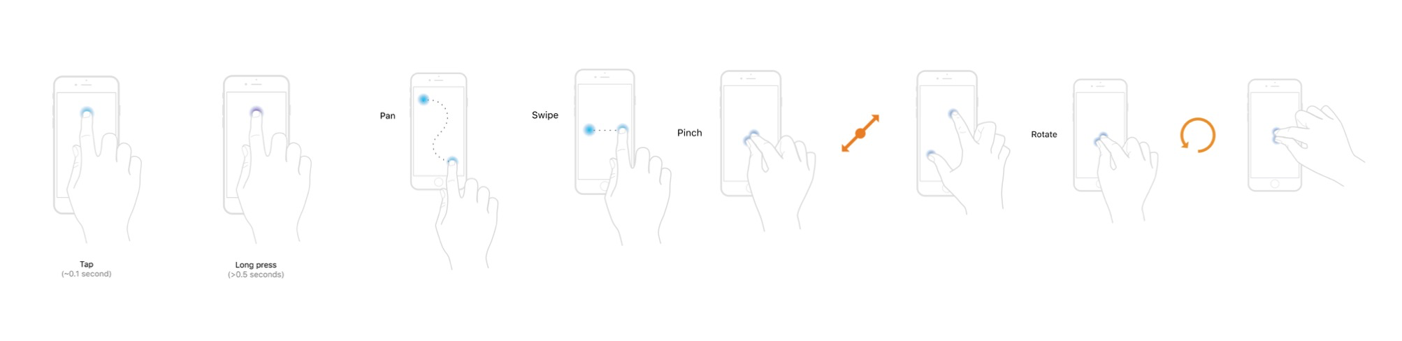 iOS Gestures