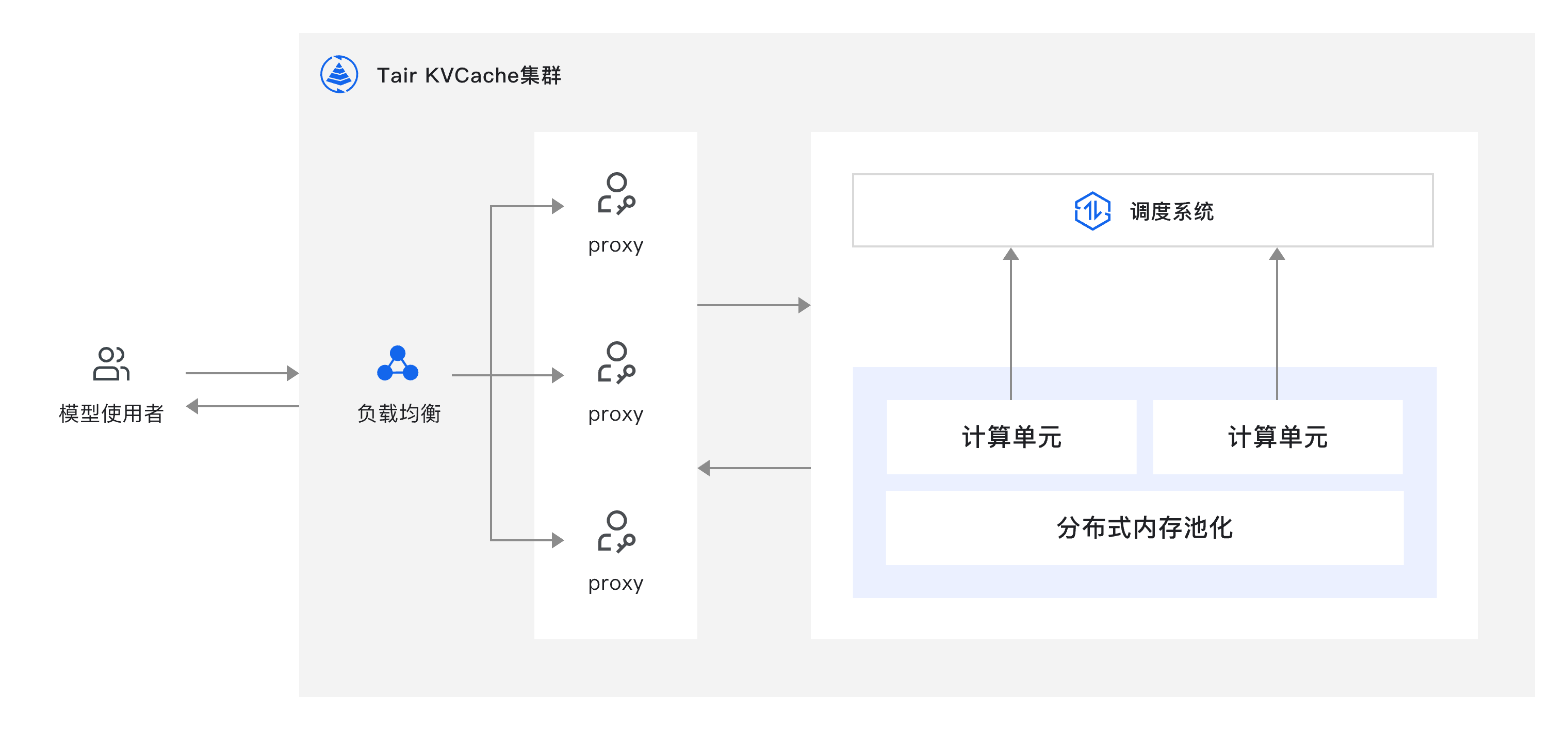 架构图-参考实现