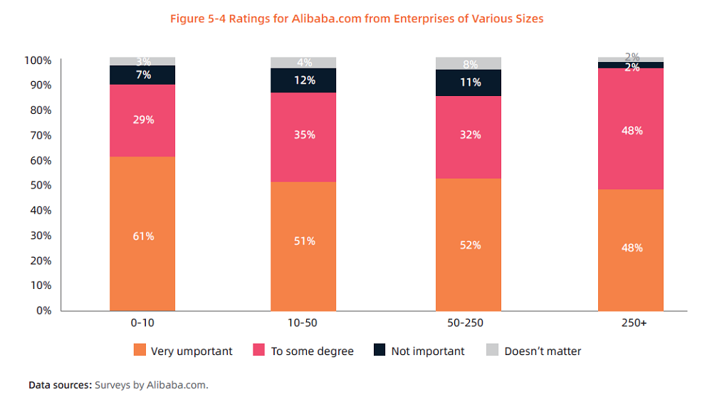 alibaba.com MSME survey