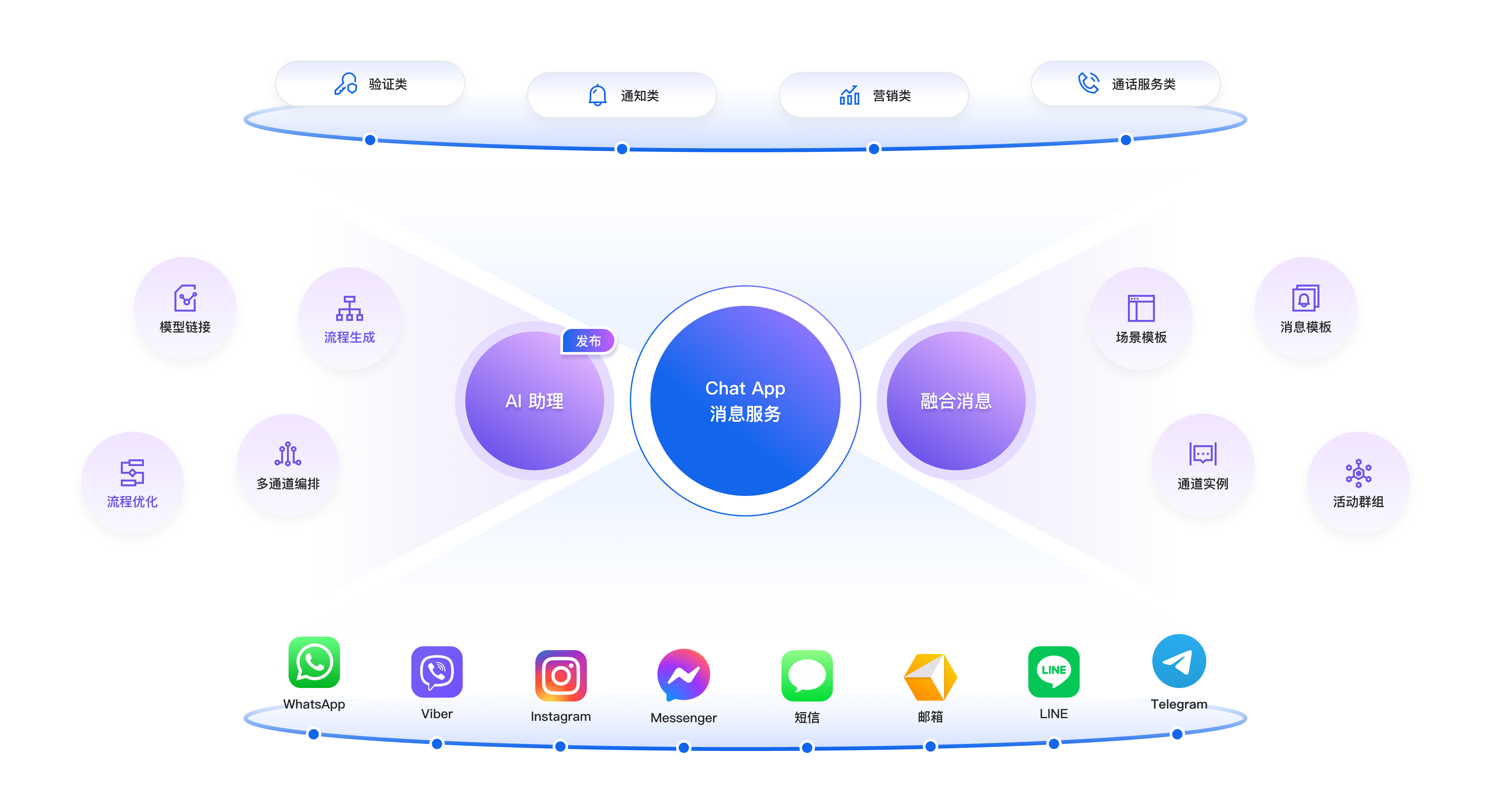 Chat App 消息服务