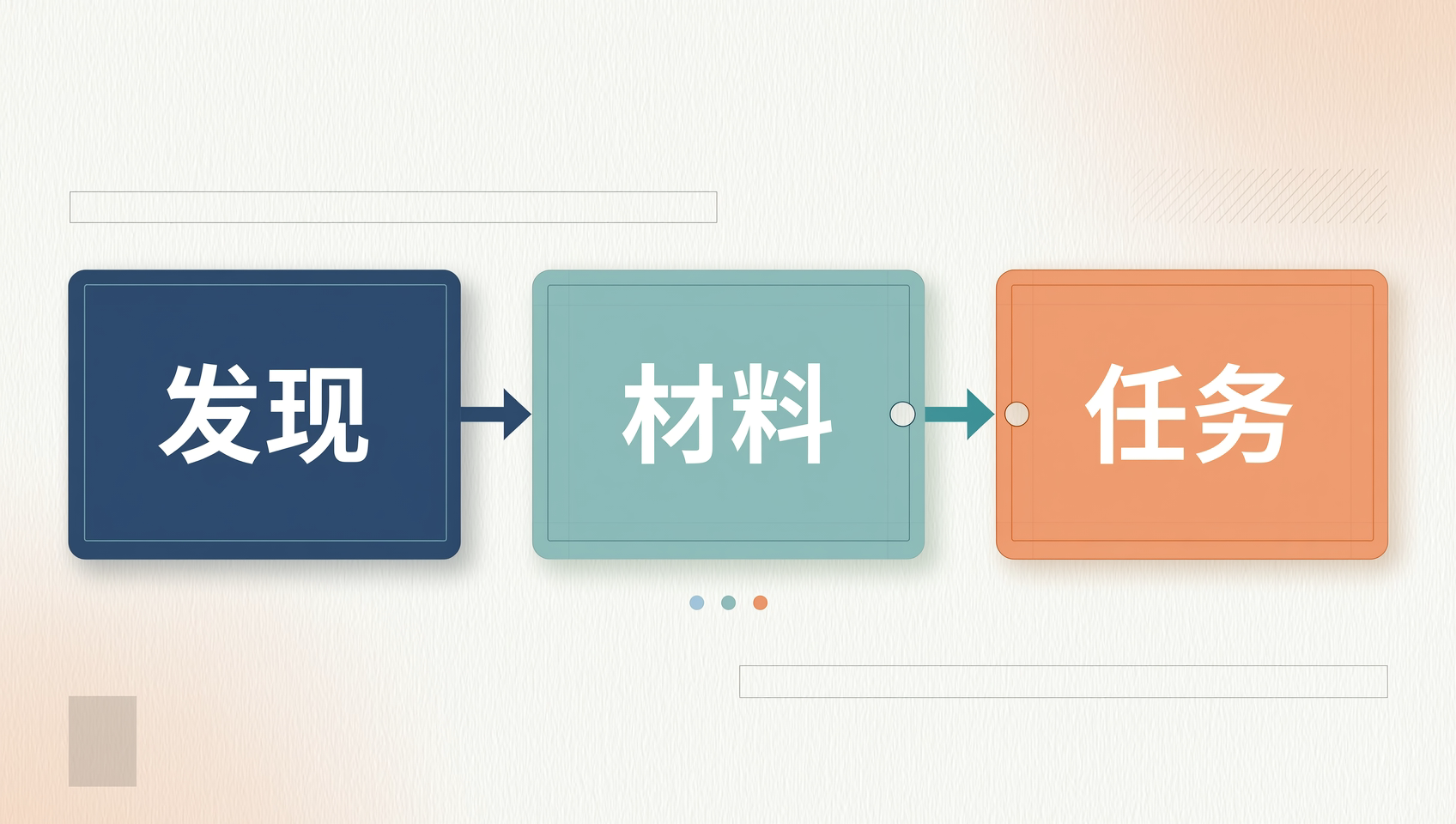 从监测发现、核实材料到明确创作任务的转译示意