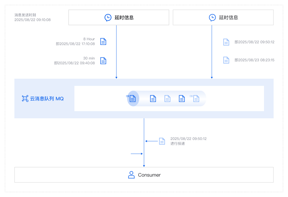 架构图-参考实现