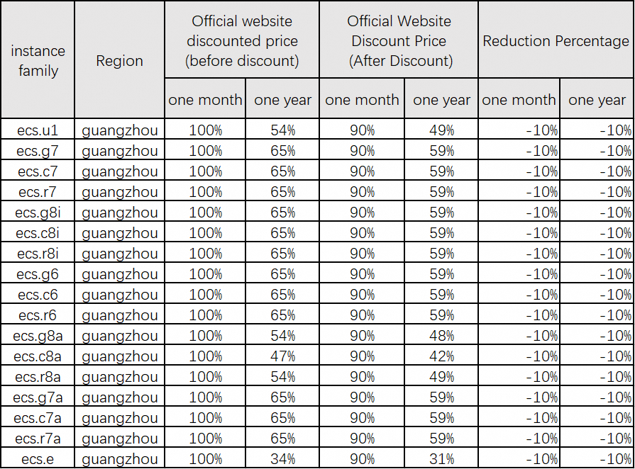 国际站英文公告