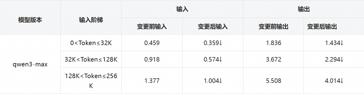 qwen-max国际中文