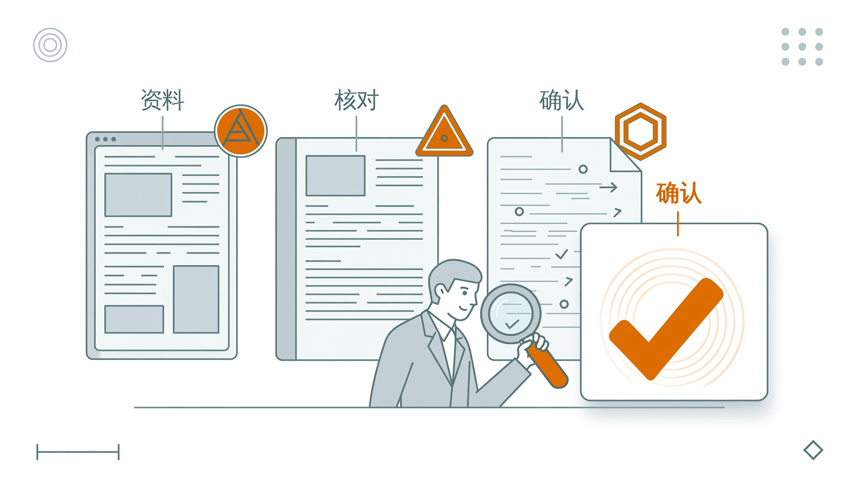 对照多份产品资料并确认当前事实的概念示意图