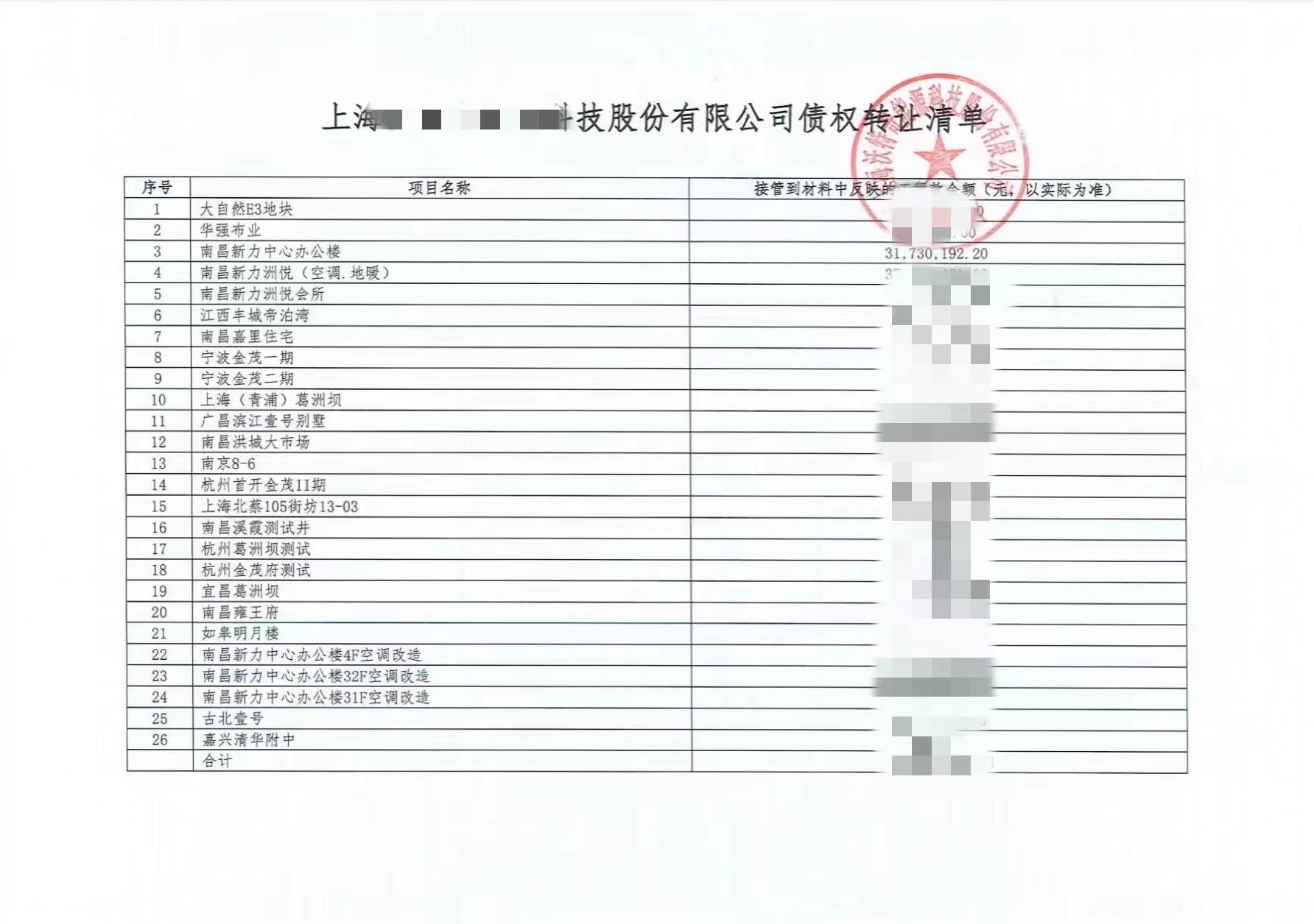 【超优强推】经审计对南昌新力中心办公楼101.83万元工程款应收债权的转让