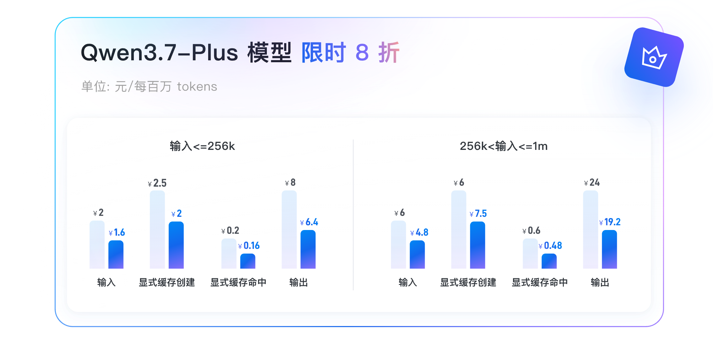 Qwen3.7-Plus 模型 限时 8 折