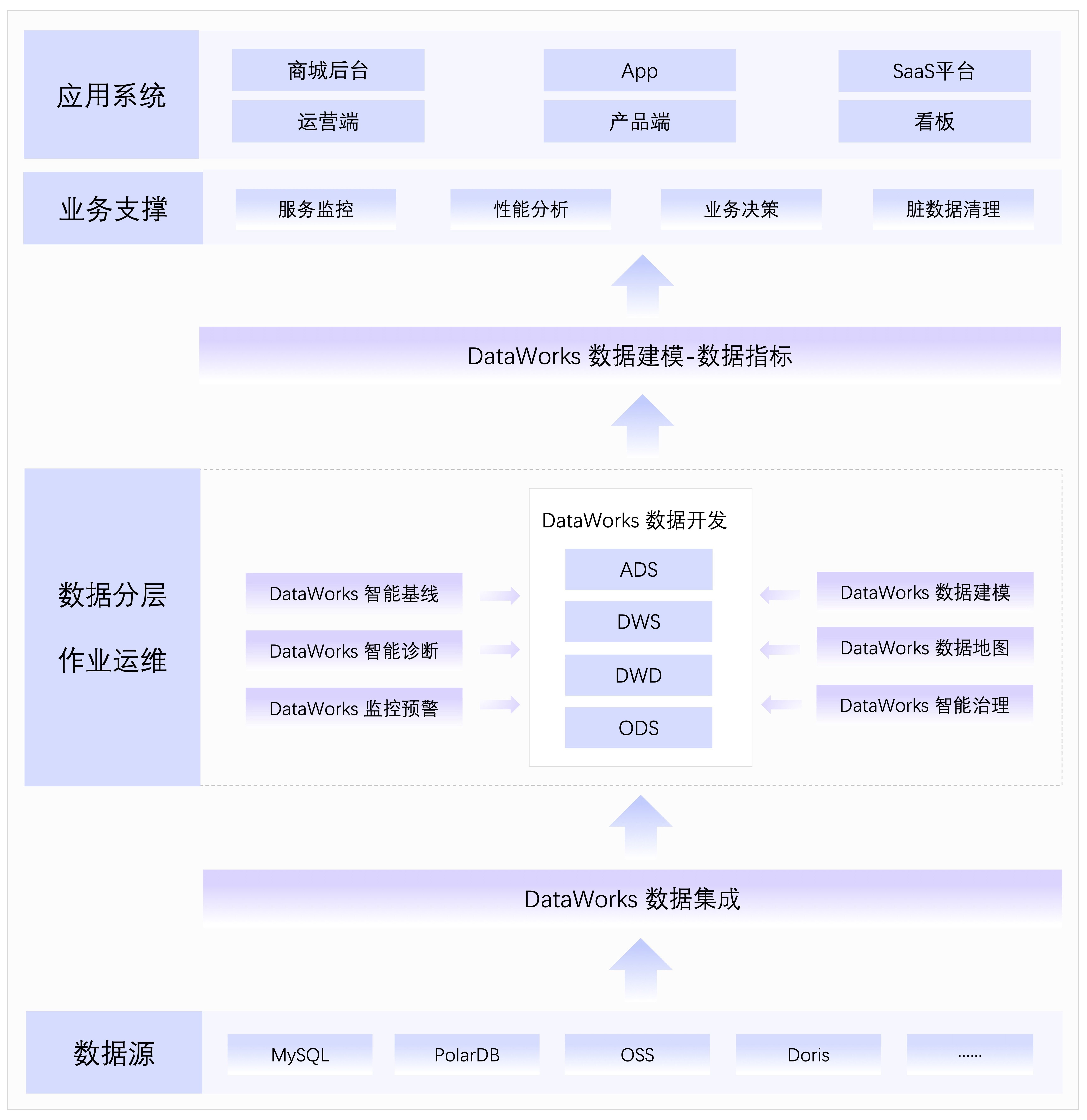 子案例正文