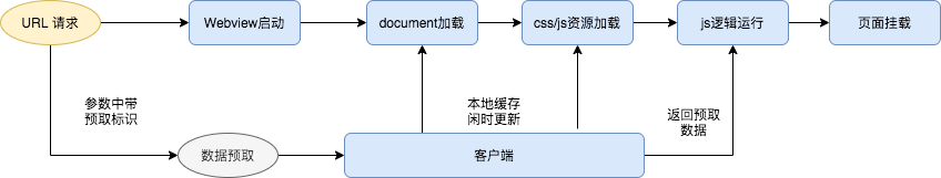 优化后加载流程.png