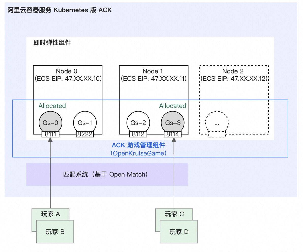子案例正文
