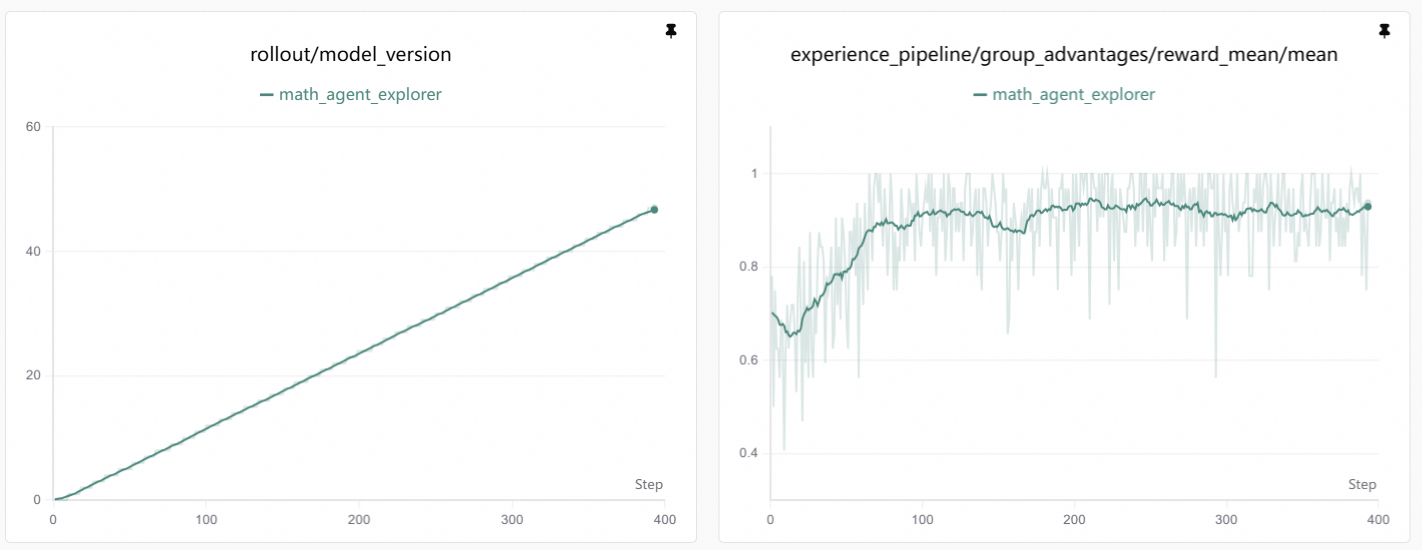 Example Training Curve