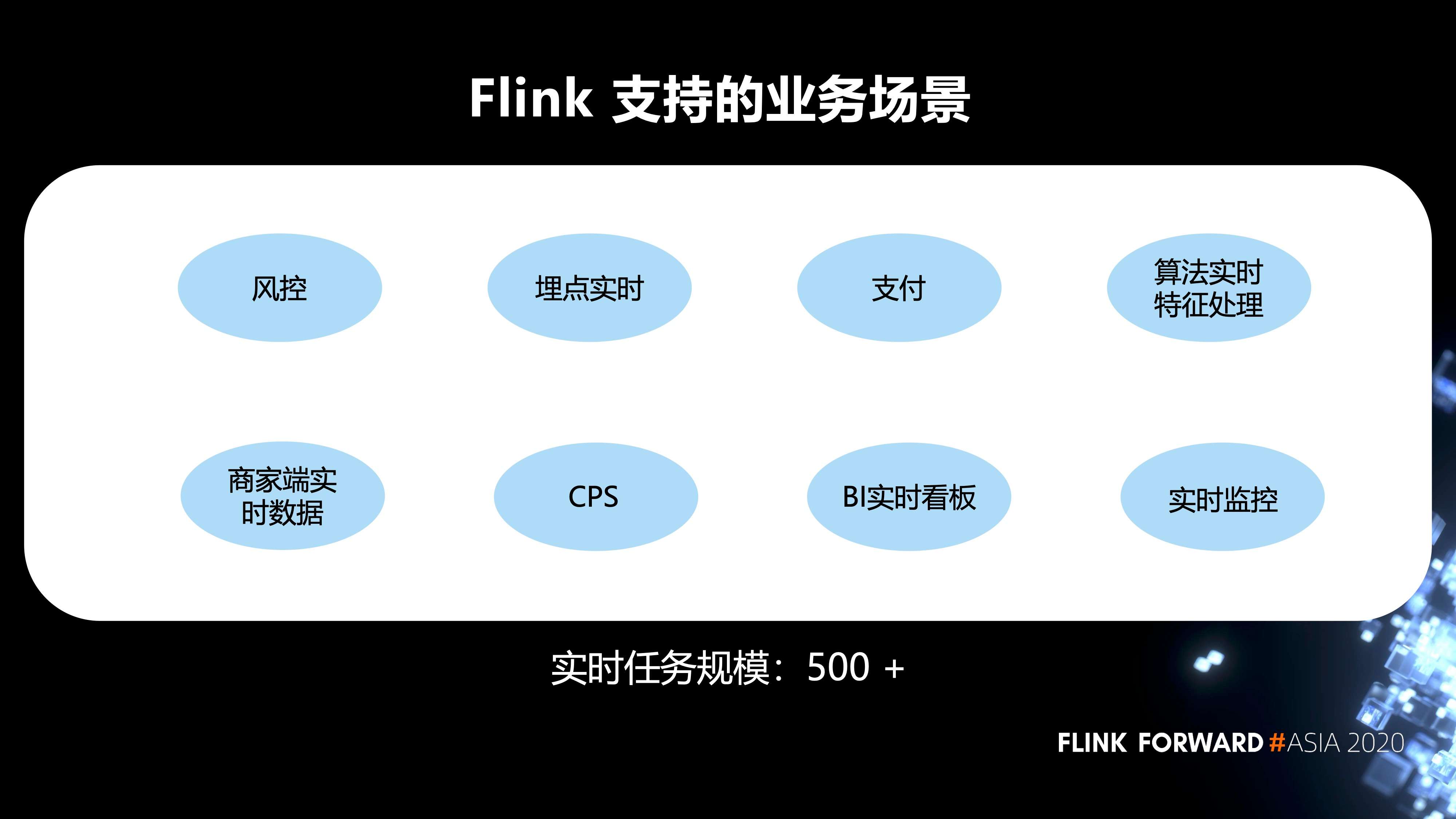 Flink 在有赞的实践和应用 阿里云开发者社区