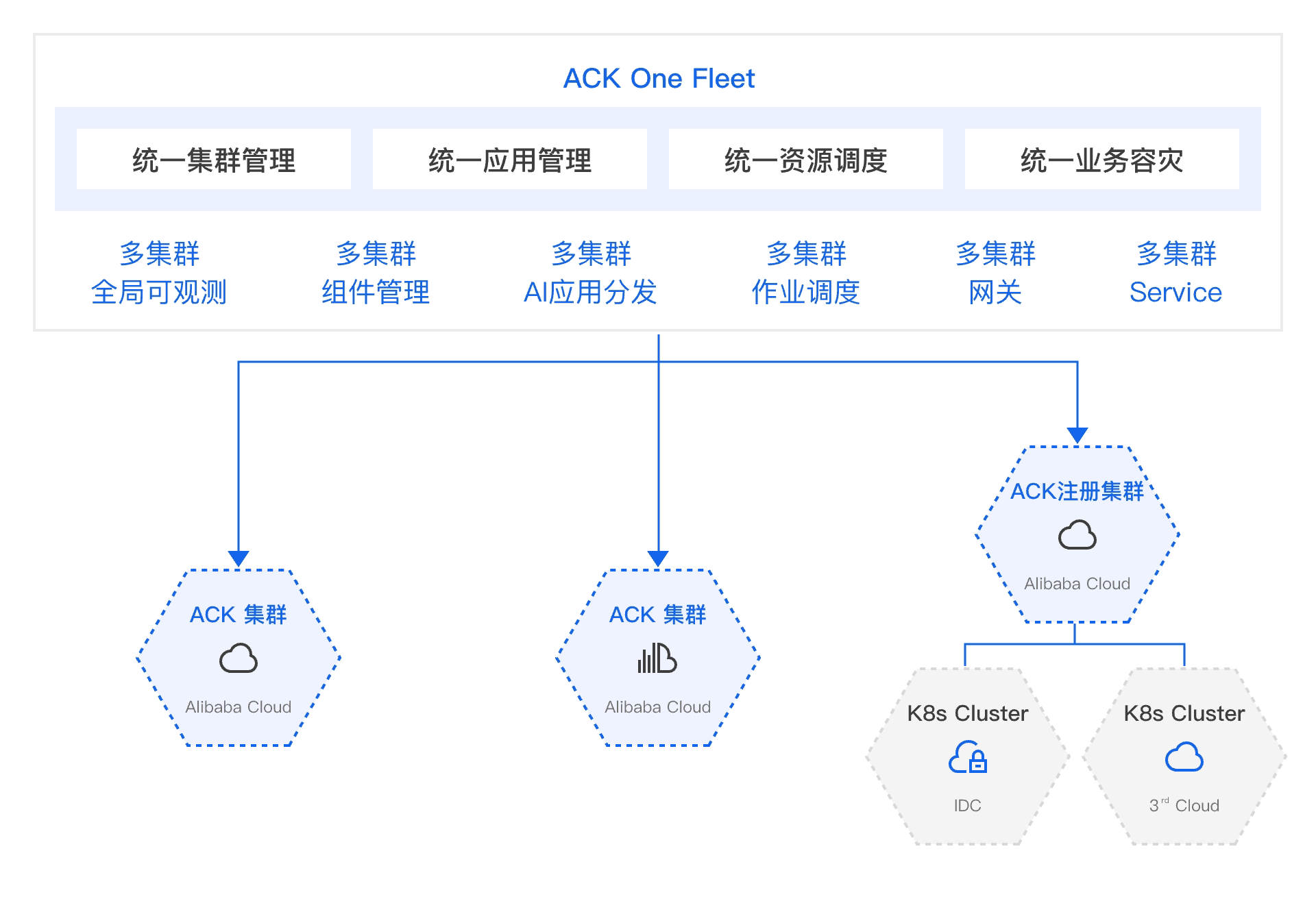 架构图-参考实现