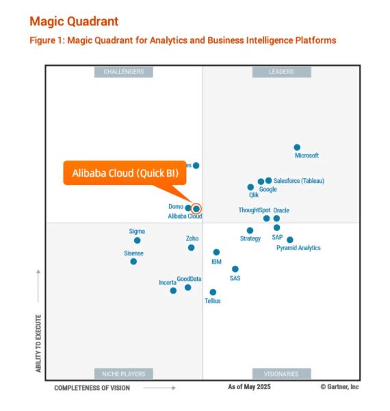 Quick BI - AI Data Analyst