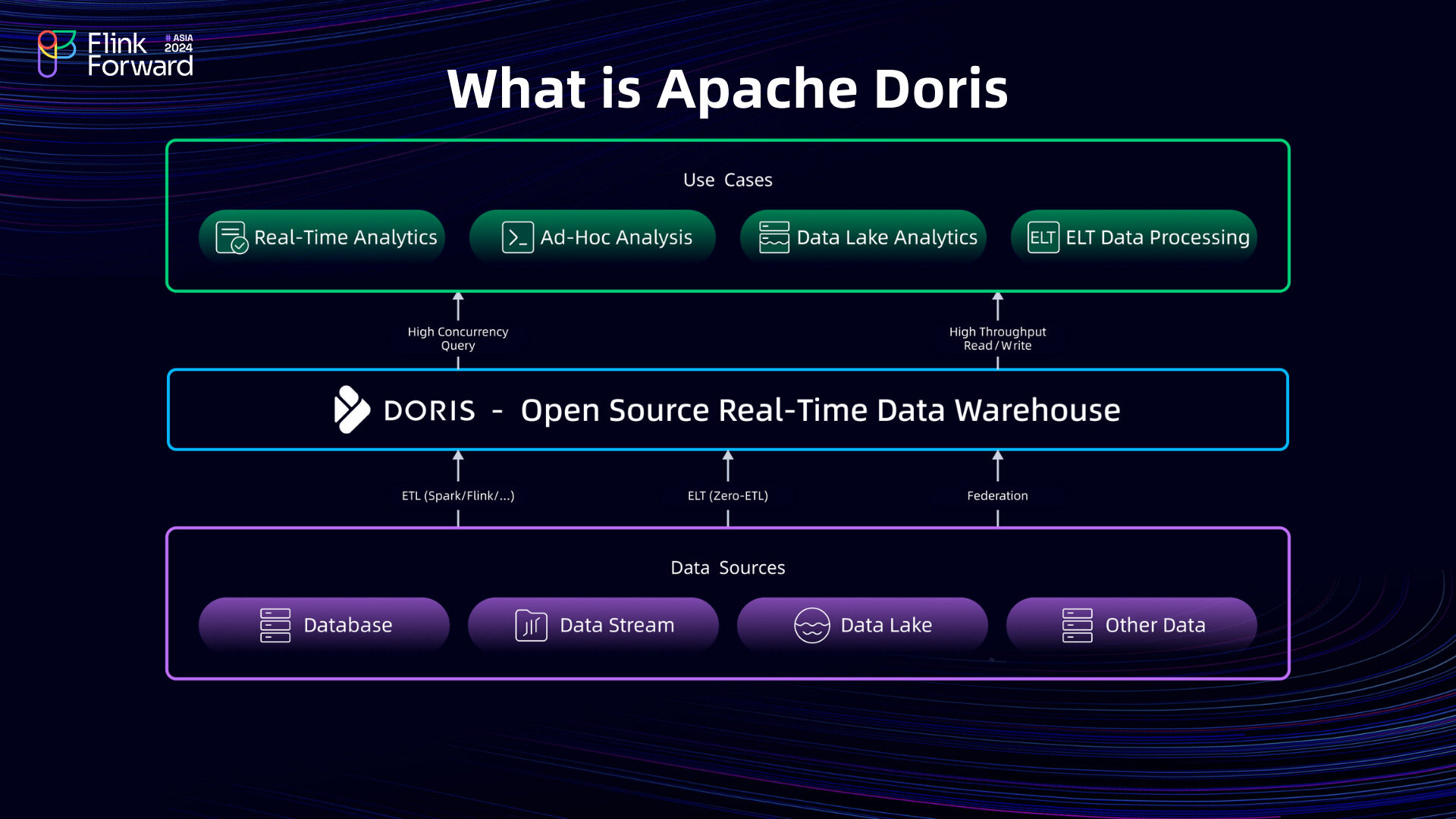 Apache Flink 学习网| Flink + Doris 实时湖仓解决方案
