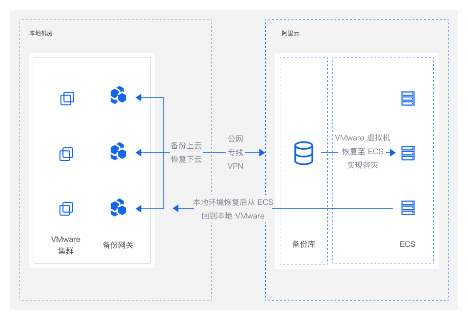 架构图-参考实现