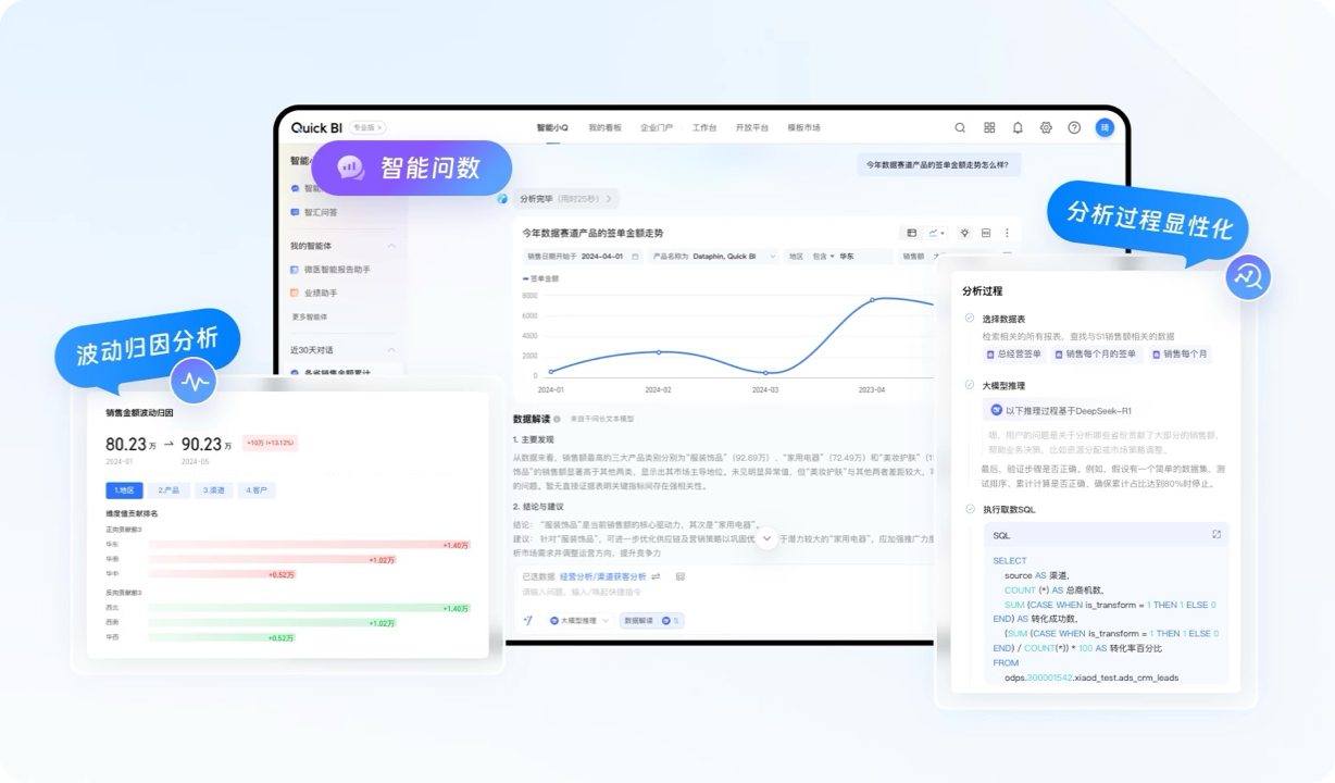 2025年企业决策指南：分析Agent如何实现智能化的ChatBI与产品推荐