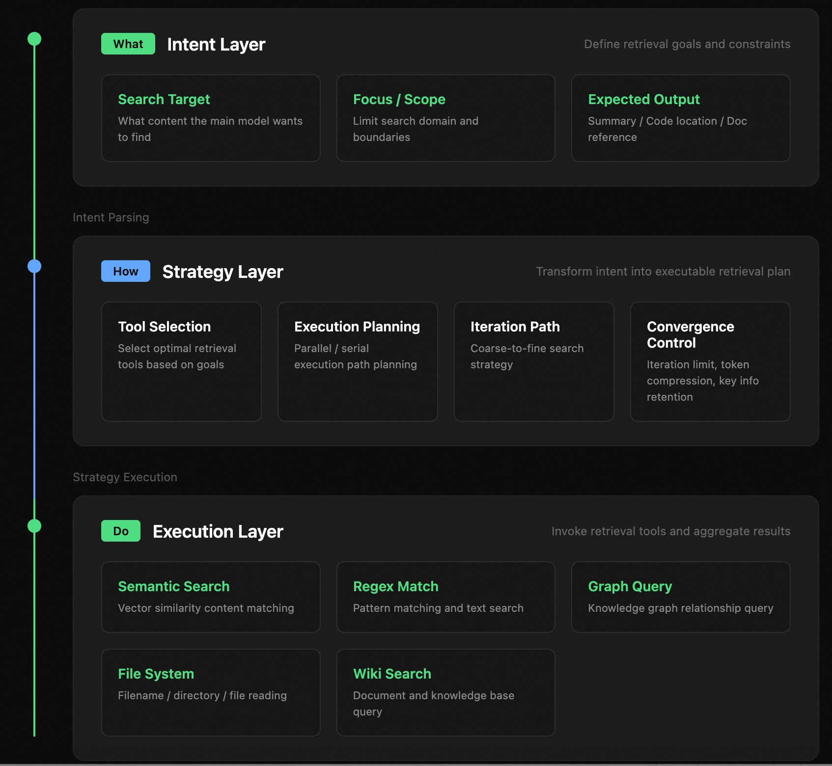Agentic Search: Agent-Driven Code Retrieval | Qoder