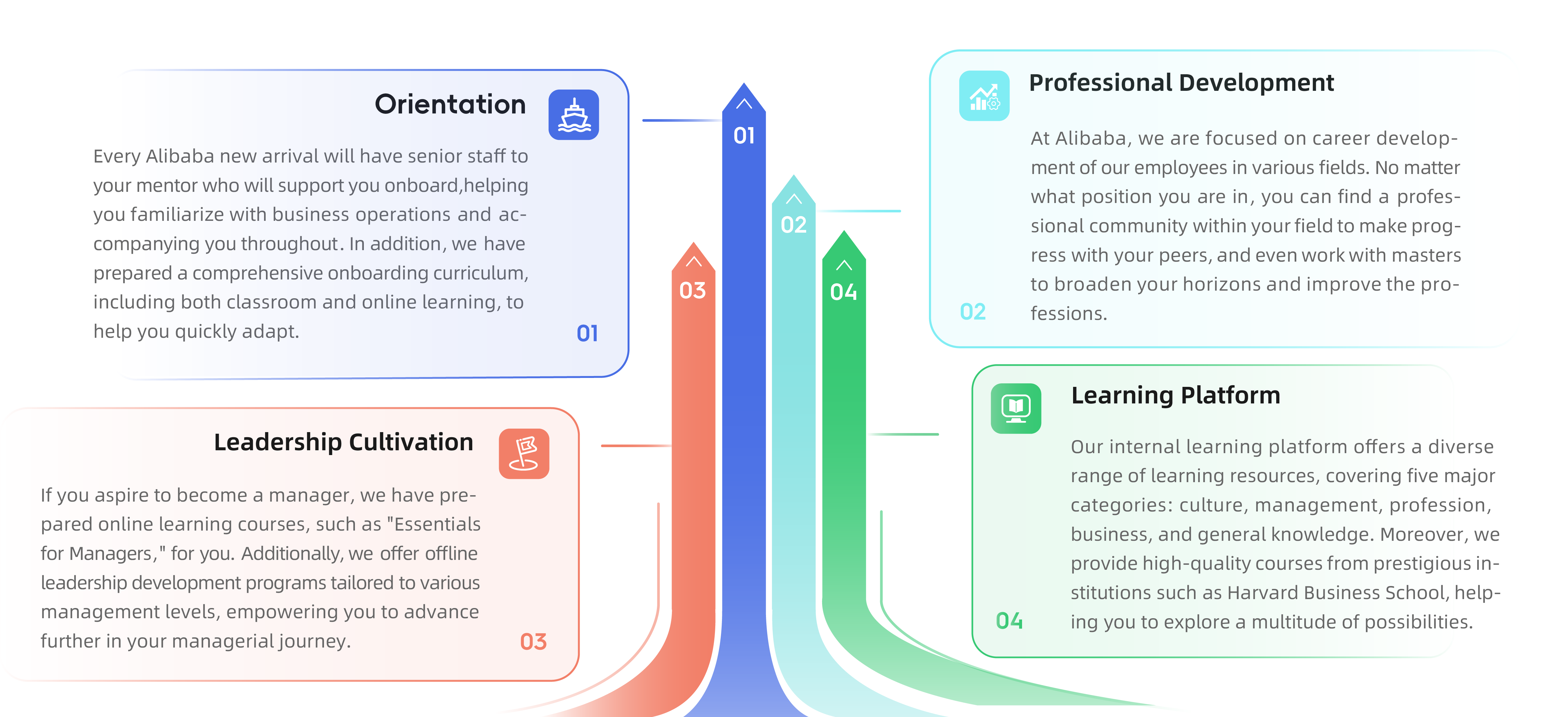 Alibaba Group Holding Limited Careers