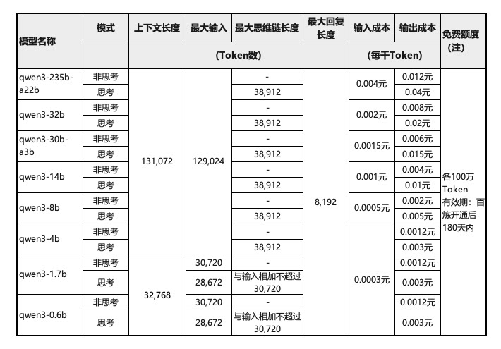 Qwen3开源规格List
