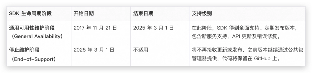 https://img.alicdn.com/imgextra/i4/O1CN01ld3m2a1yUbuBb3BGd_!!6000000006582-2-tps-1000-236.png_.webp