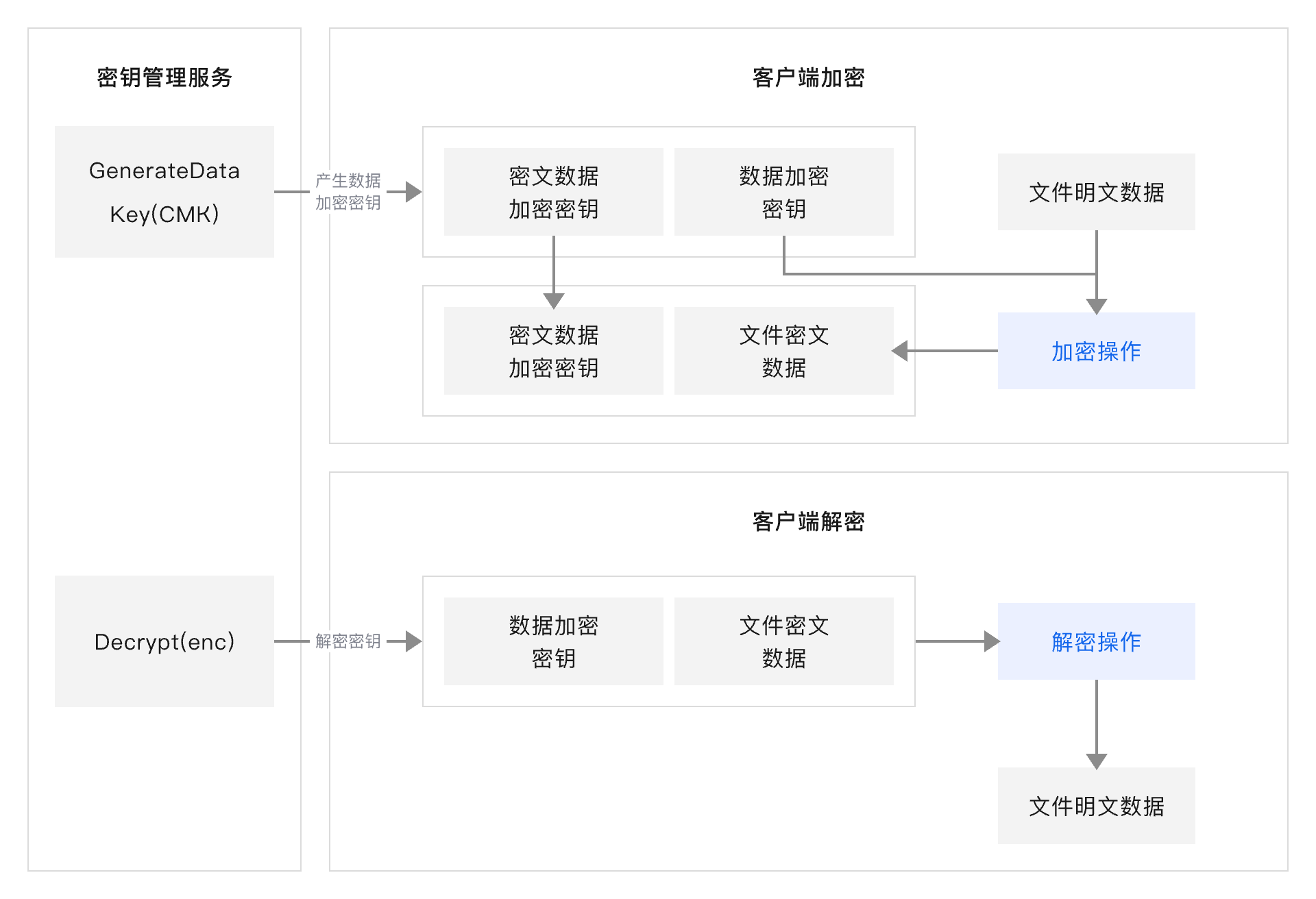架构图-参考实现