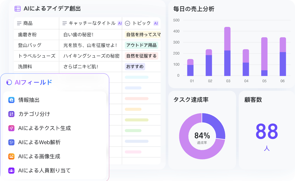AIとともに、仕事を次のステージへ