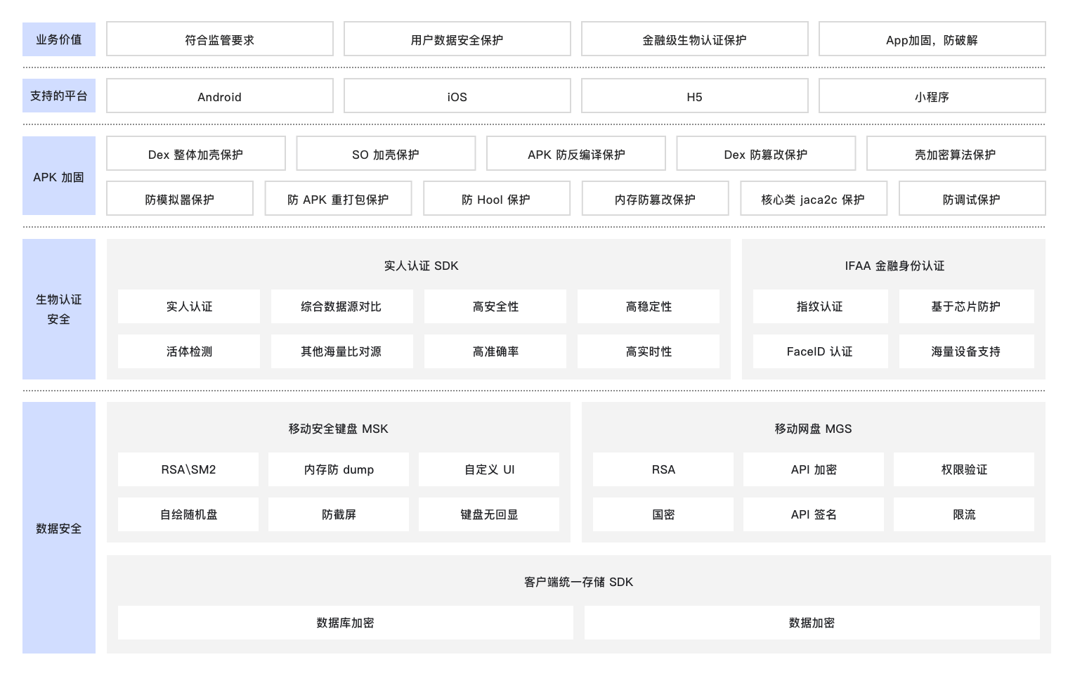 App 安全合规