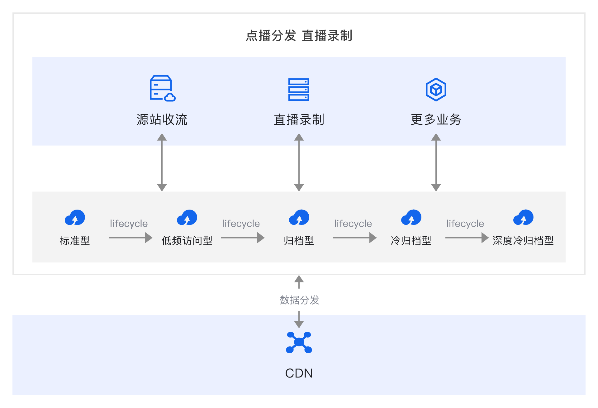 架构图-参考实现