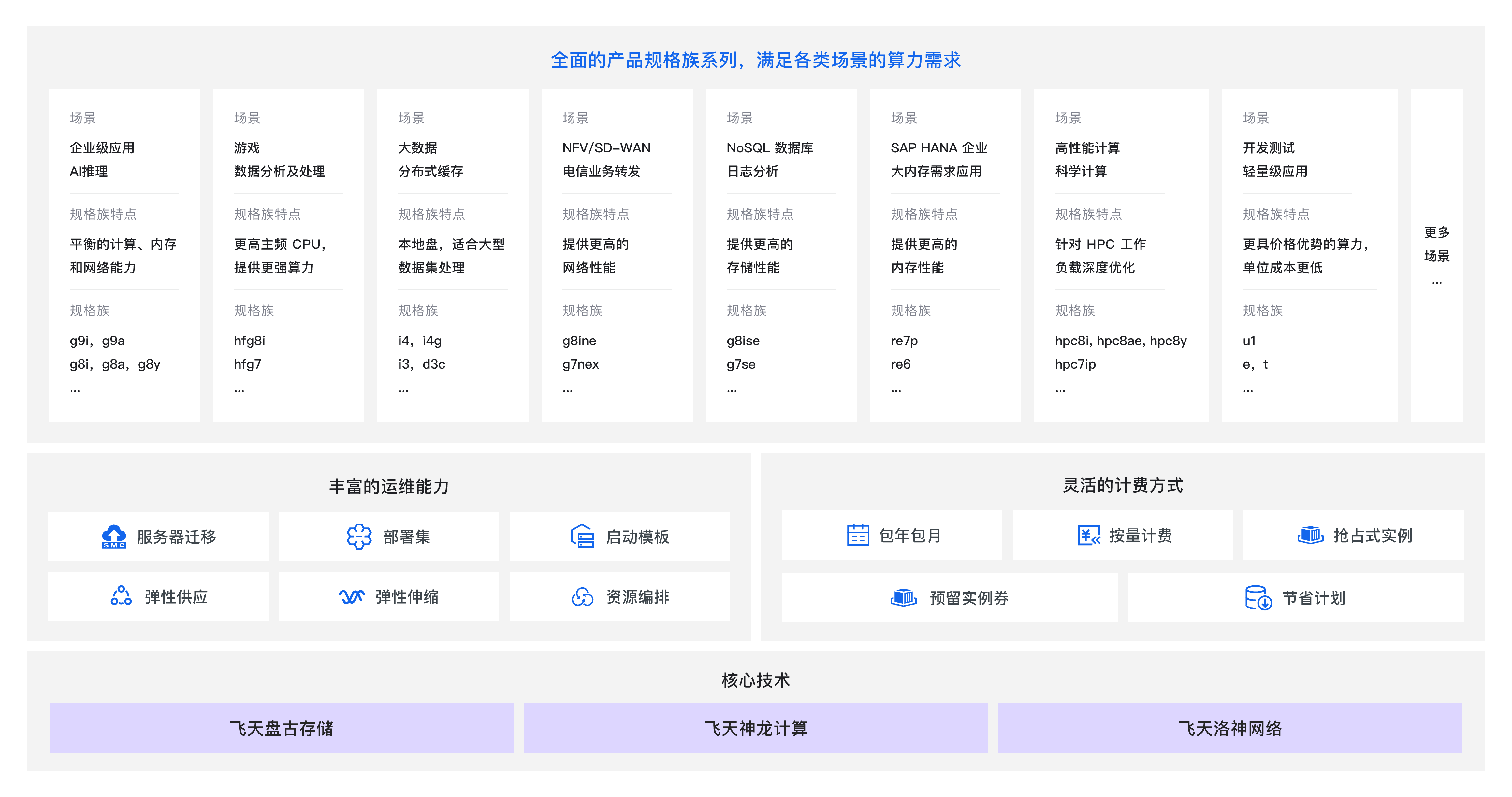 Elastic Compute Service (ECS)