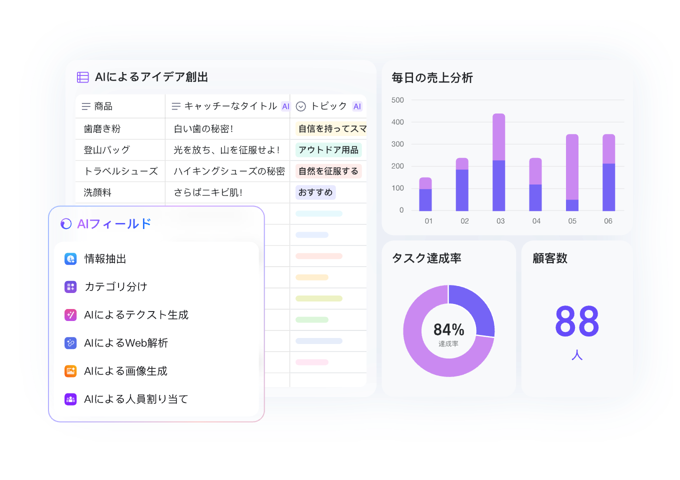 AIとともに、仕事を次のステージへ