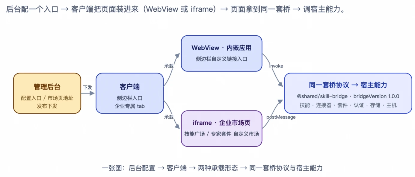 QwenWork 产品界面