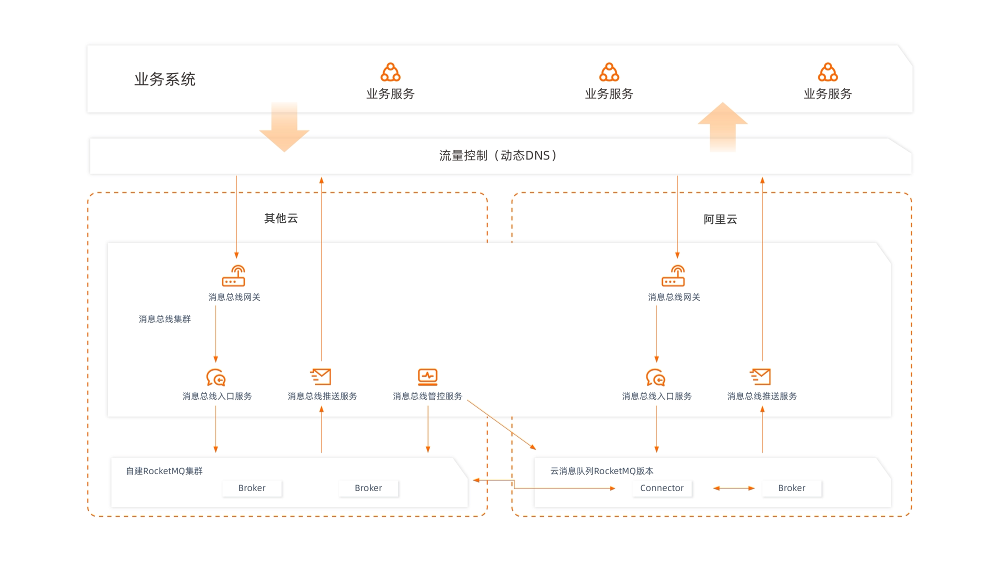 子案例正文