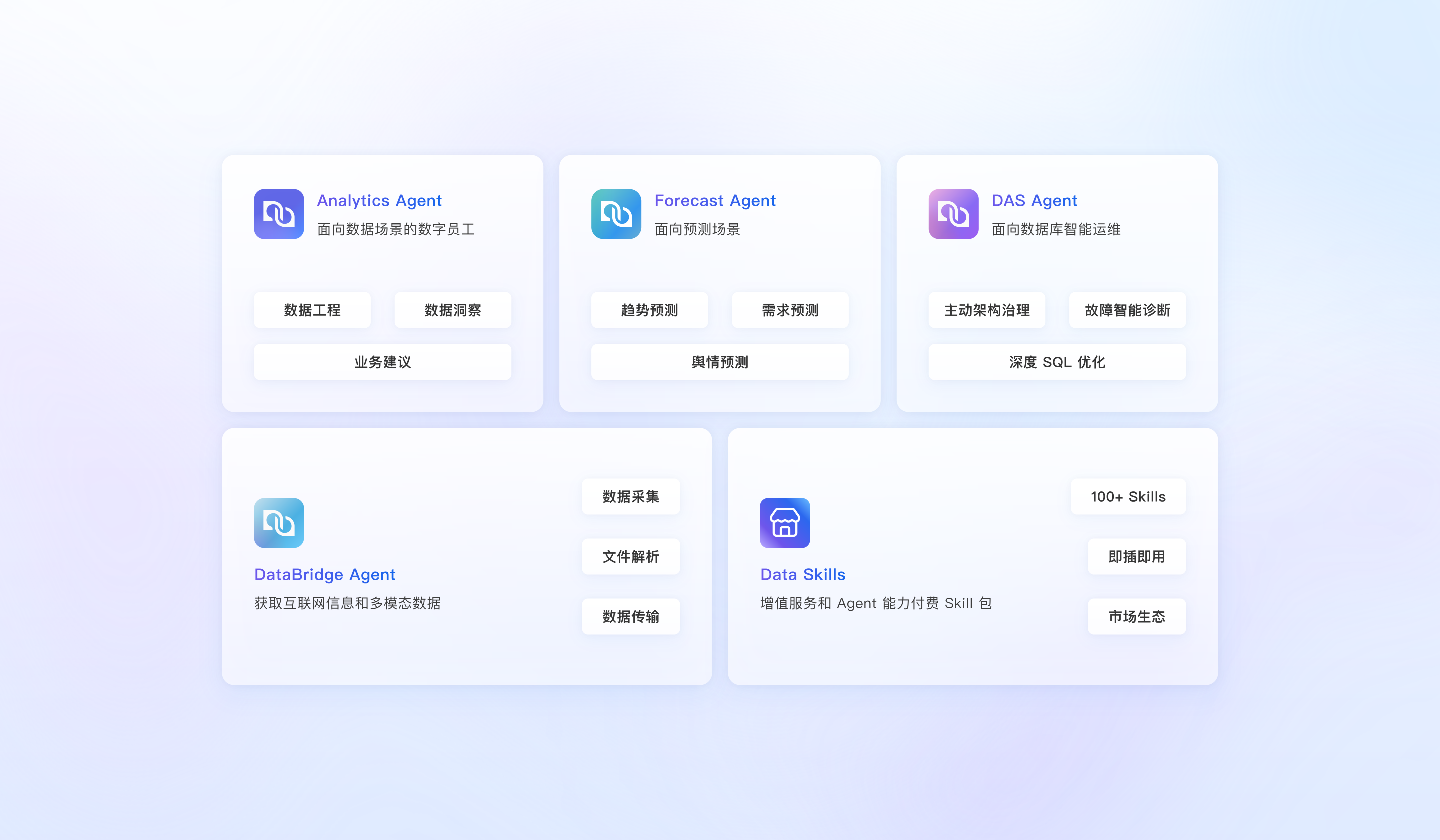 开箱即用的智能数据助手