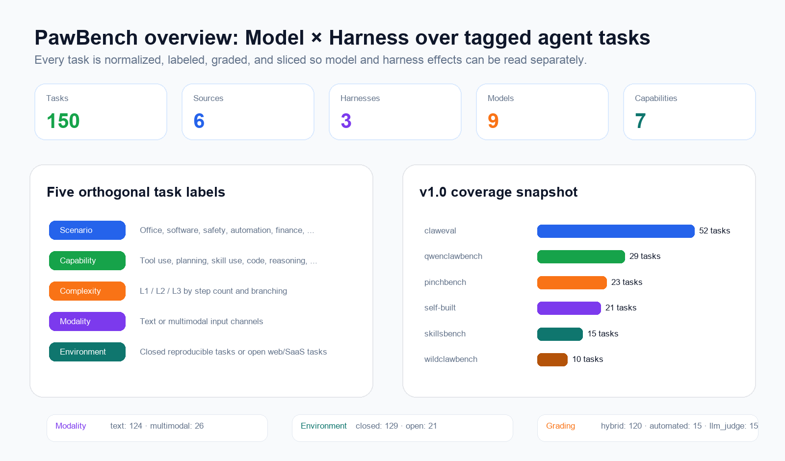 How to Train a Finance Deep Research Agent