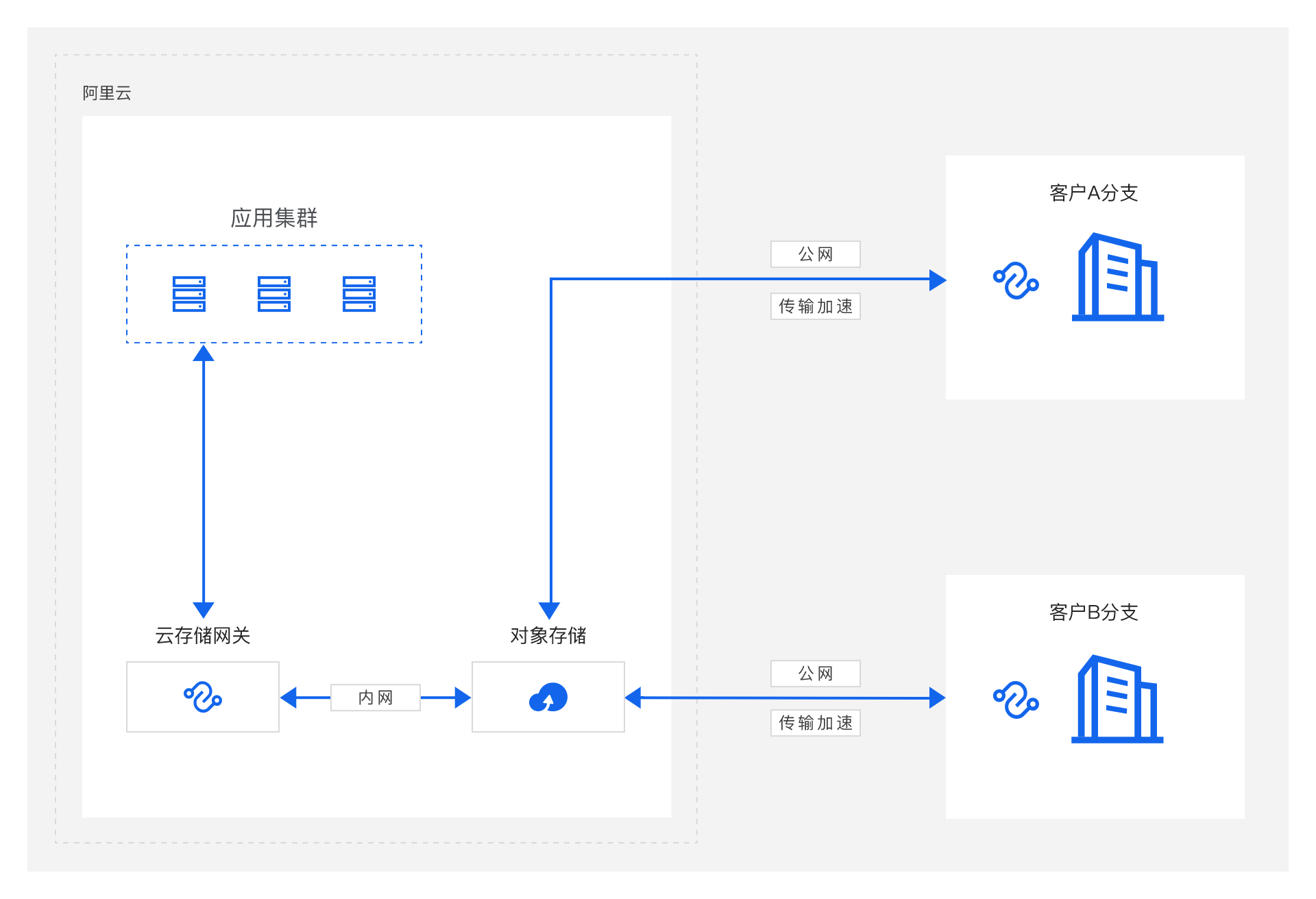 架构图-参考实现