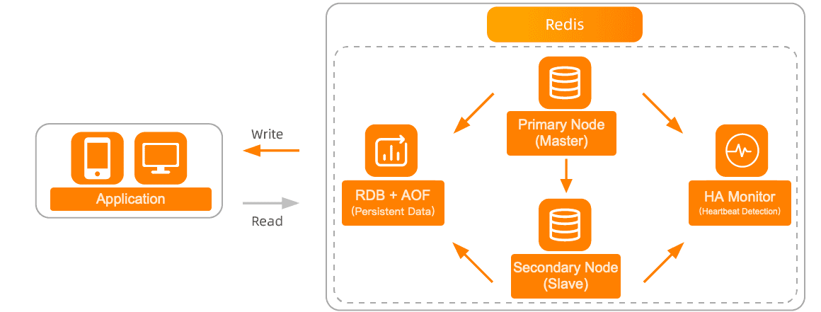 Nosql key value. Мультиверсионное key-value хранилище. Key value хранилище. Key value storage. Key/value storage пример.