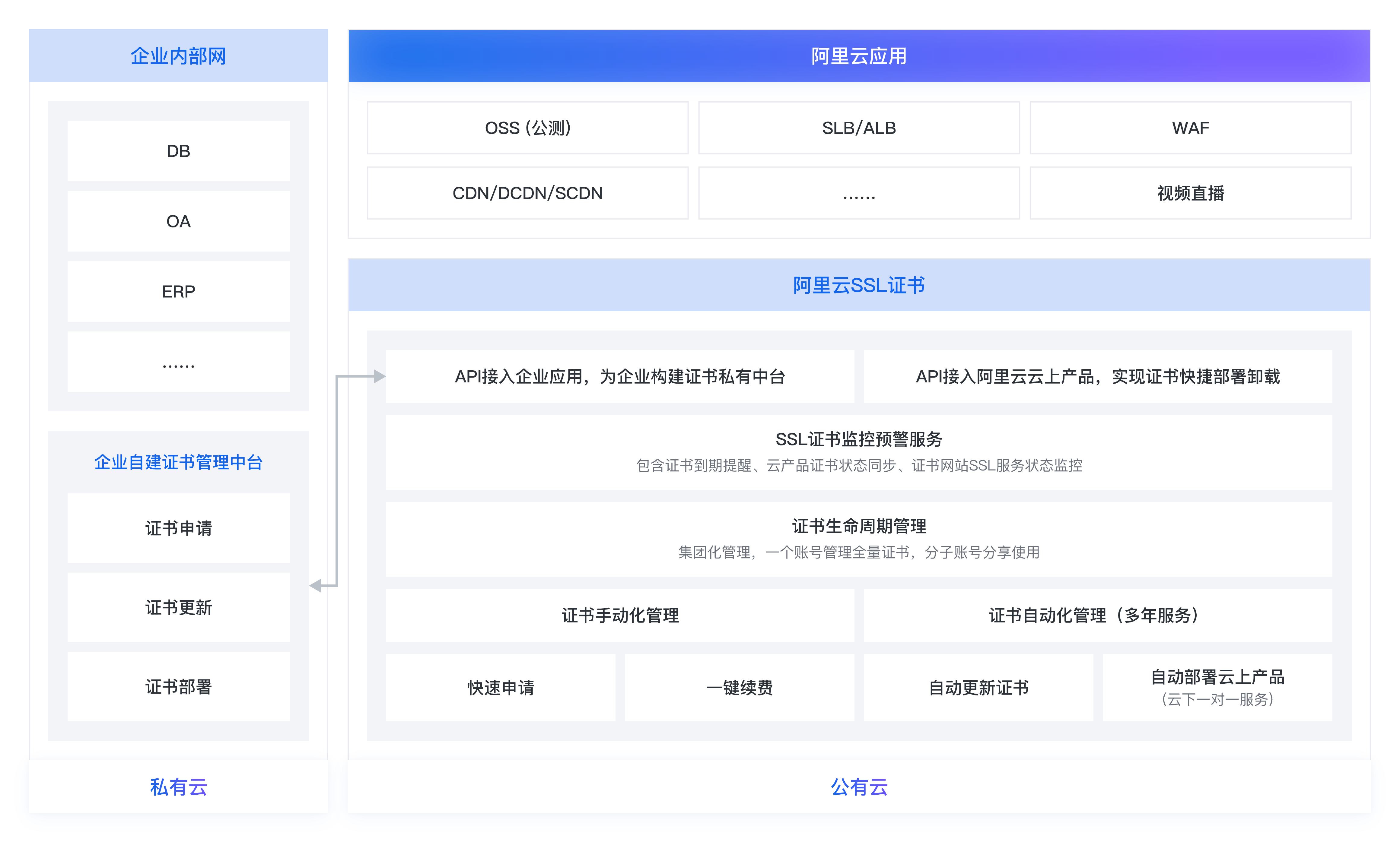 产品介绍图片