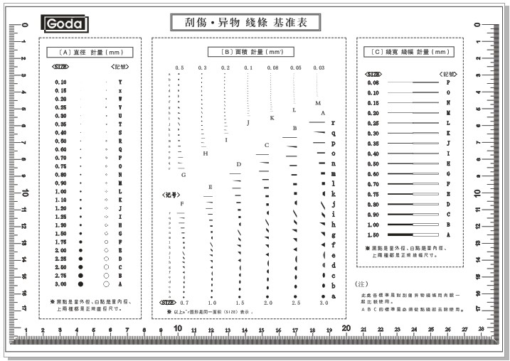 GODA high-precision standard point line gauge promotion measuring tool stain Kaffilin ruler scratch foreign body benchmark table A4