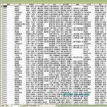 常见方剂学生教师程序员用数据库资料表格小程序后台数据