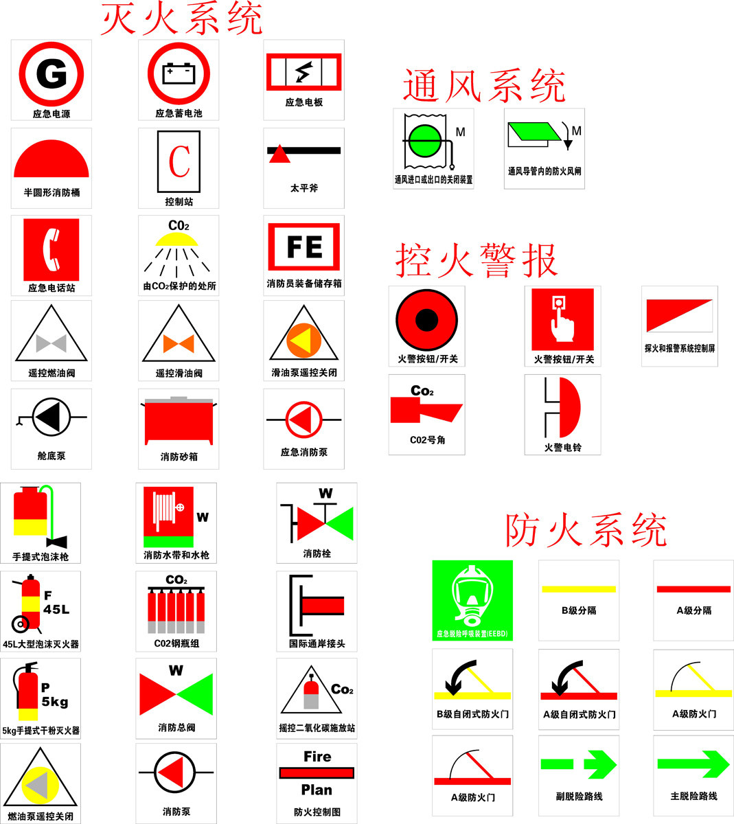 海报印制92素材水火电标语339船舶灭火防火通风系统控火警报标志