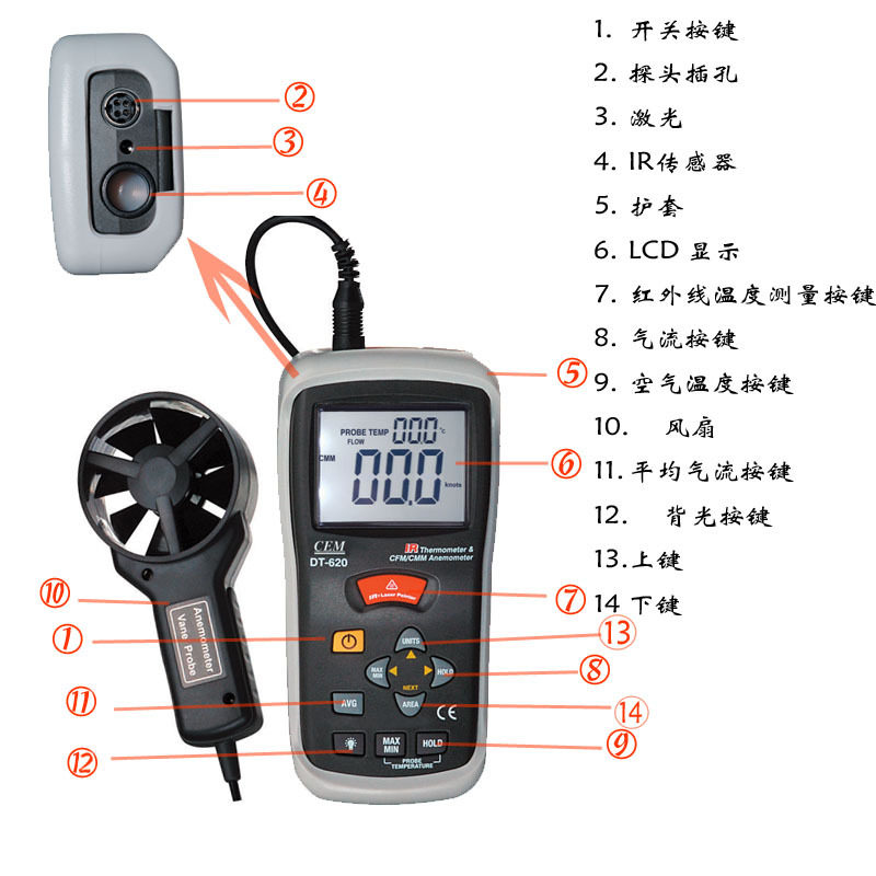 Zhengzong CEM Changchang DT-620 temperature difference style anemometer infrared anemometer