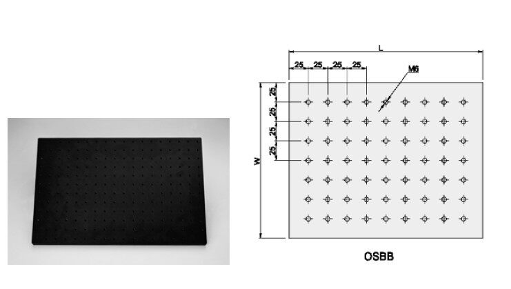 Porous fixed board OSBB
