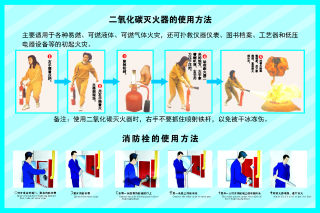 569 festival sticker poster display board material 342 How to use carbon dioxide fire extinguisher