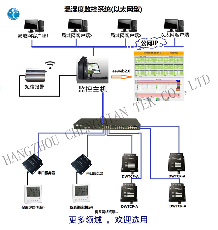 eeweb2.0 Ethernet version of the temperature and humidity monitoring platform link - machine room workshop warehouse remote multi-point monitoring