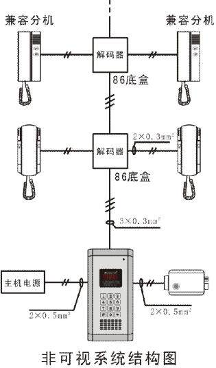 Building access control intercom system non-visual doorbell intercom building intercom value-added complete set of 8