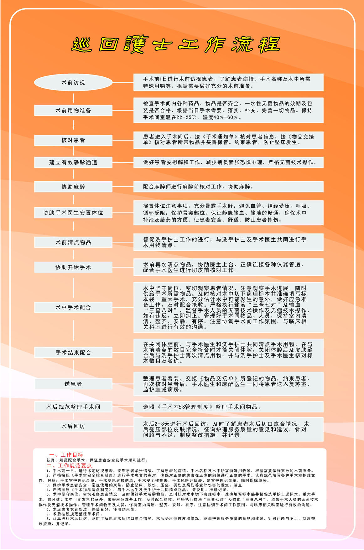 海报印制336急救海报8医疗急救挂画巡回护士工作流程