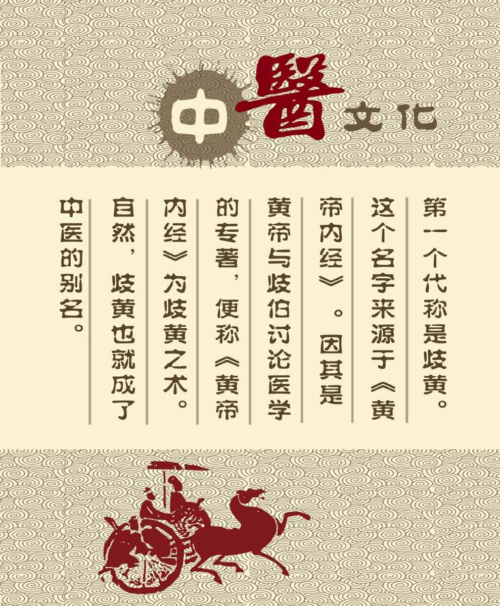 海报印制75中医素材文化格言养生保健展板海报179中医文化展板PSD