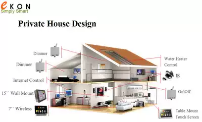 Smart home system debugging, installation, maintenance, network setting, automatic control, security monitoring system