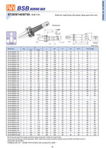 ★ Taiwan Anwei rough boring tool BT50-BSB50-180